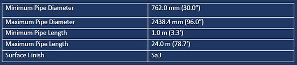 On site manual field joint coating | White Solutions Cont
